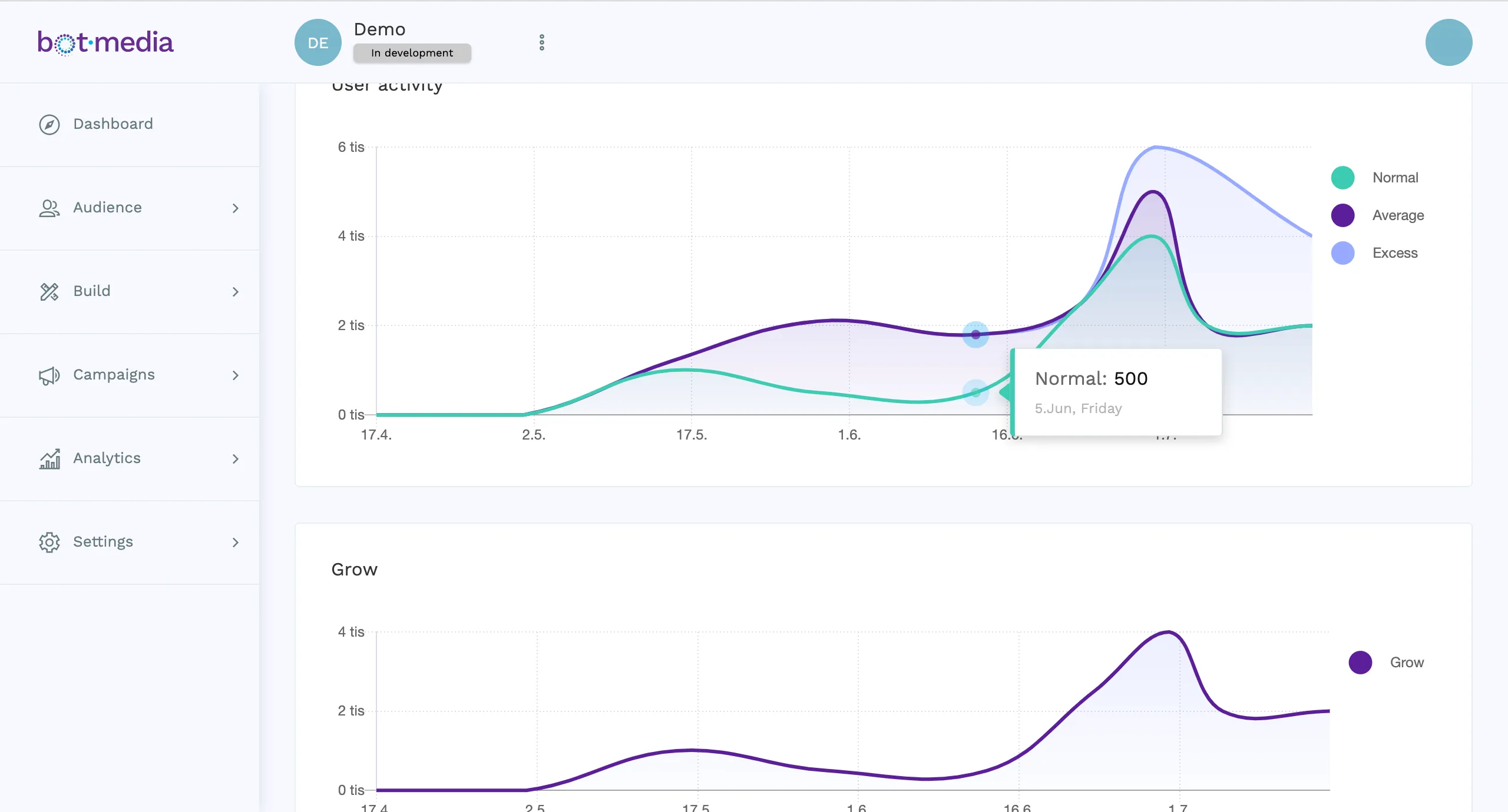 Charts for Bot.Media screenshot 2