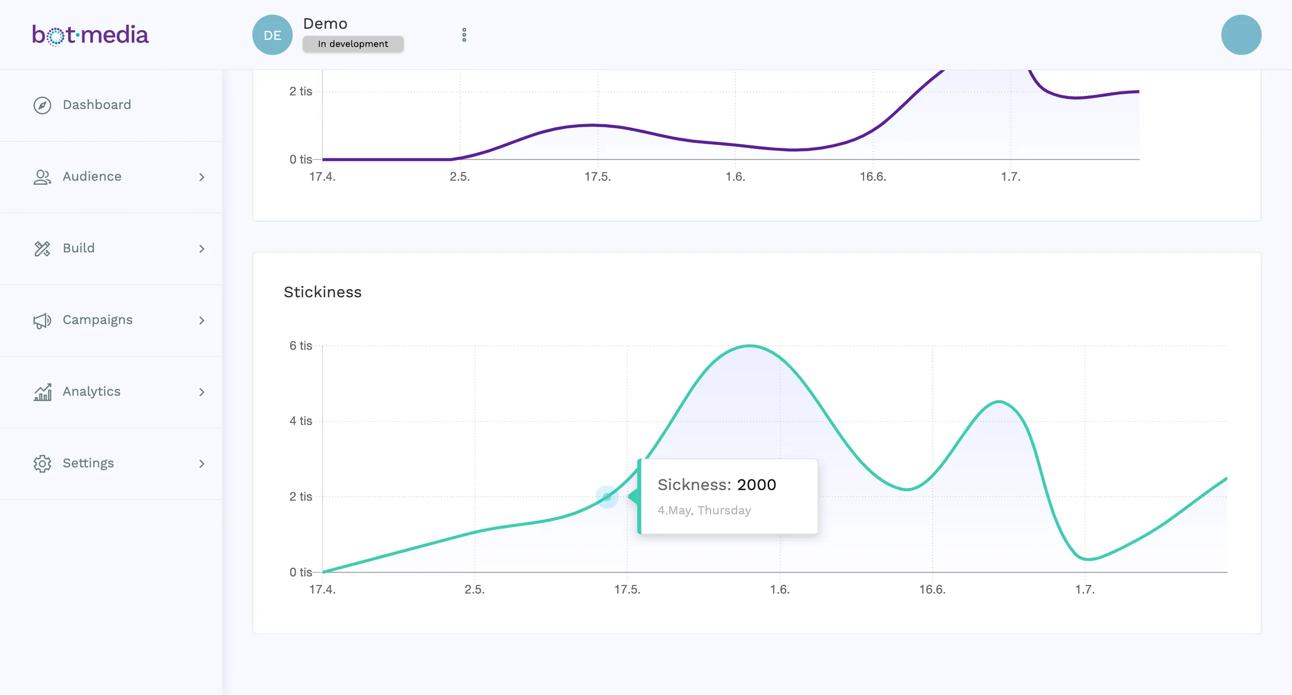 Charts for Bot.Media screenshot 3