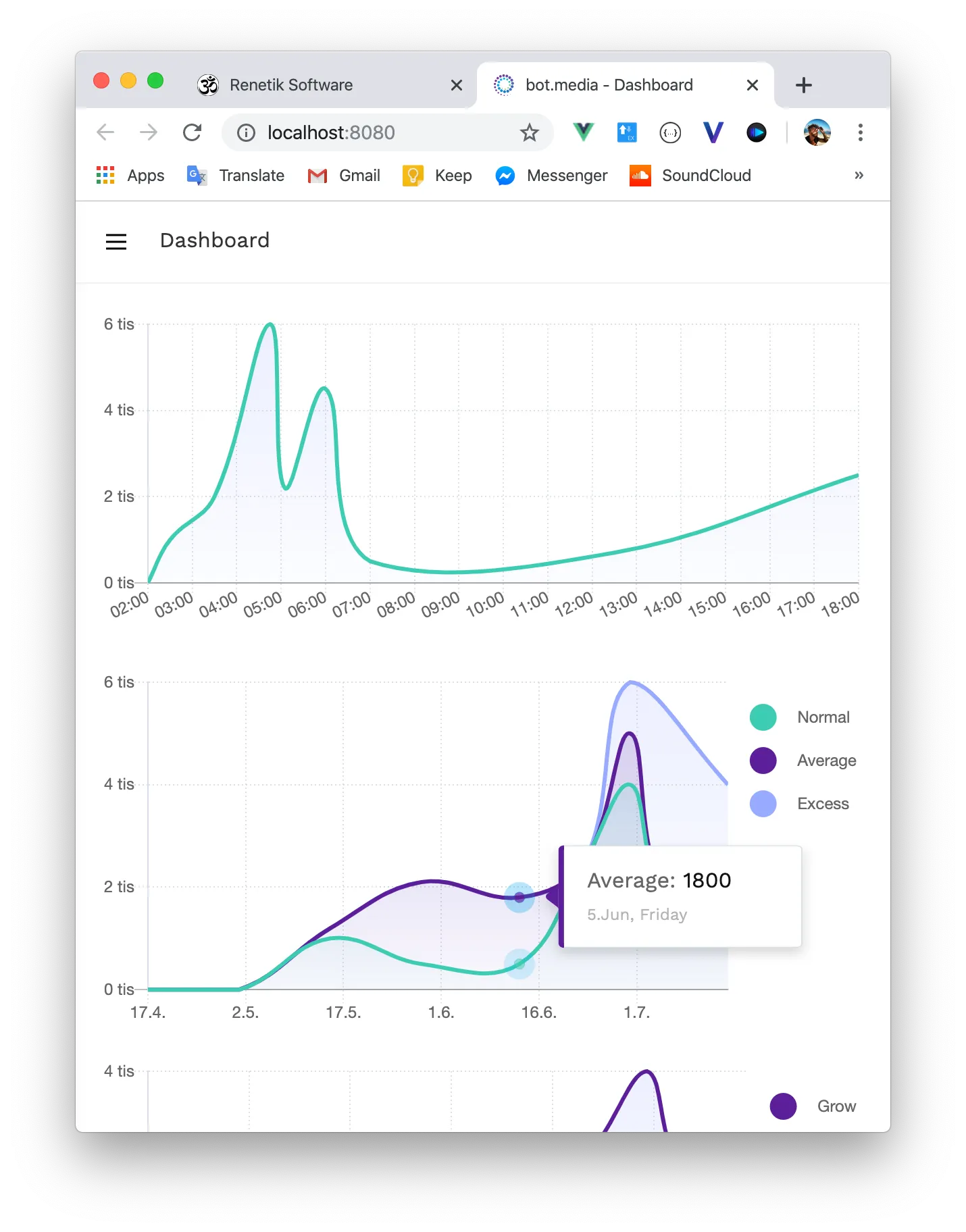 Charts for Bot.Media screenshot 4