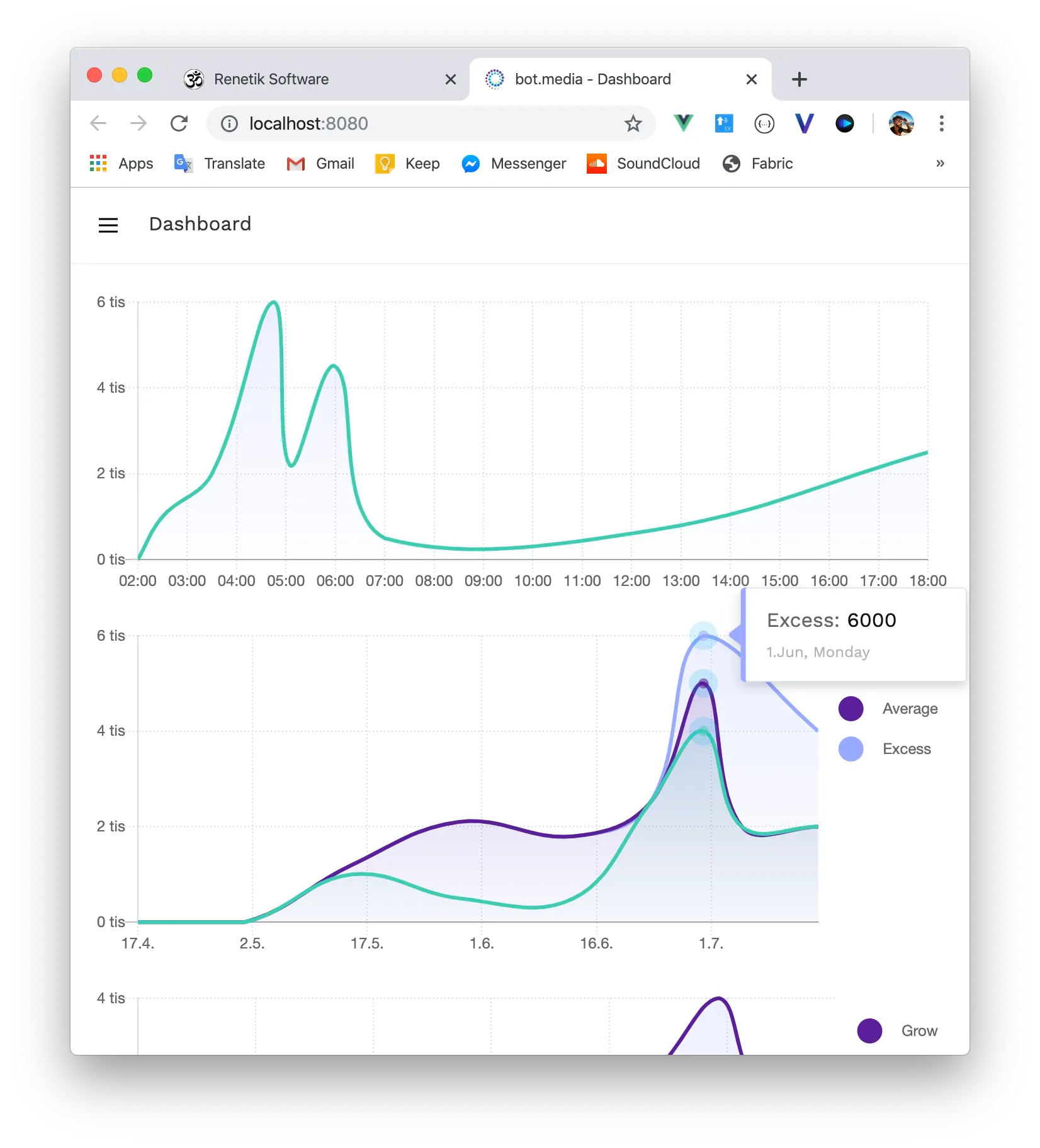 Charts for Bot.Media screenshot 5