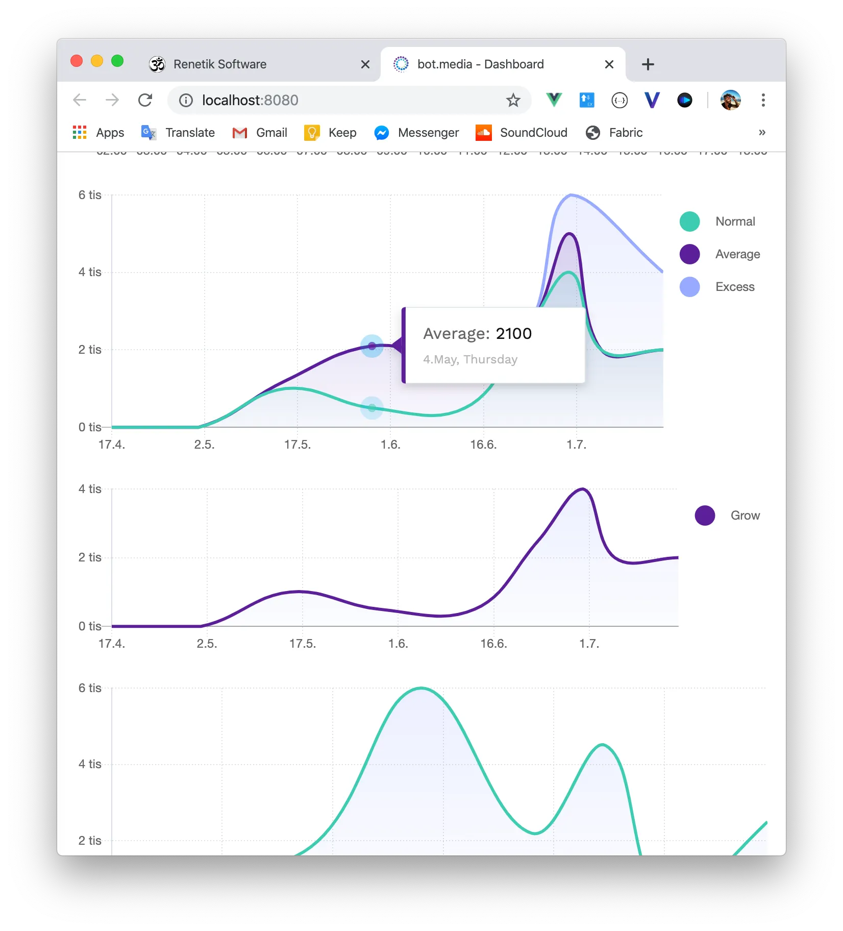 Charts for Bot.Media screenshot 6
